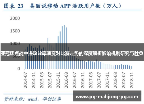 亚冠焦点战中进攻效率演变对比赛走势的深度解析影响机制研究与胜负 亚冠焦点战中进攻效率演变对比赛走势的深度解析影响机制研究与胜负