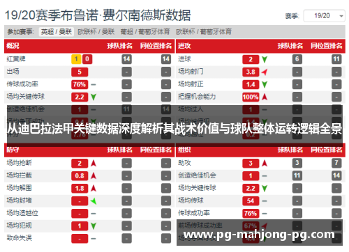 从迪巴拉法甲关键数据深度解析其战术价值与球队整体运转逻辑全景
