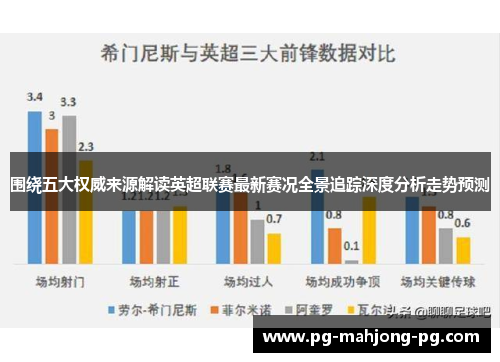 围绕五大权威来源解读英超联赛最新赛况全景追踪深度分析走势预测 围绕五大权威来源解读英超联赛最新赛况全景追踪深度分析走势预测