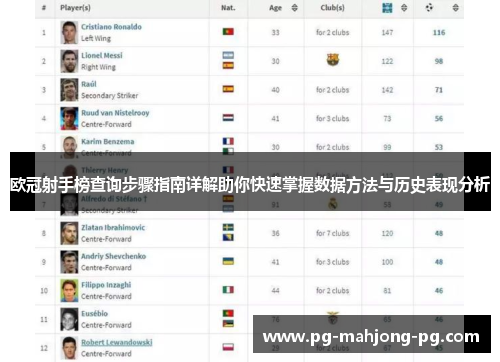 欧冠射手榜查询步骤指南详解助你快速掌握数据方法与历史表现分析